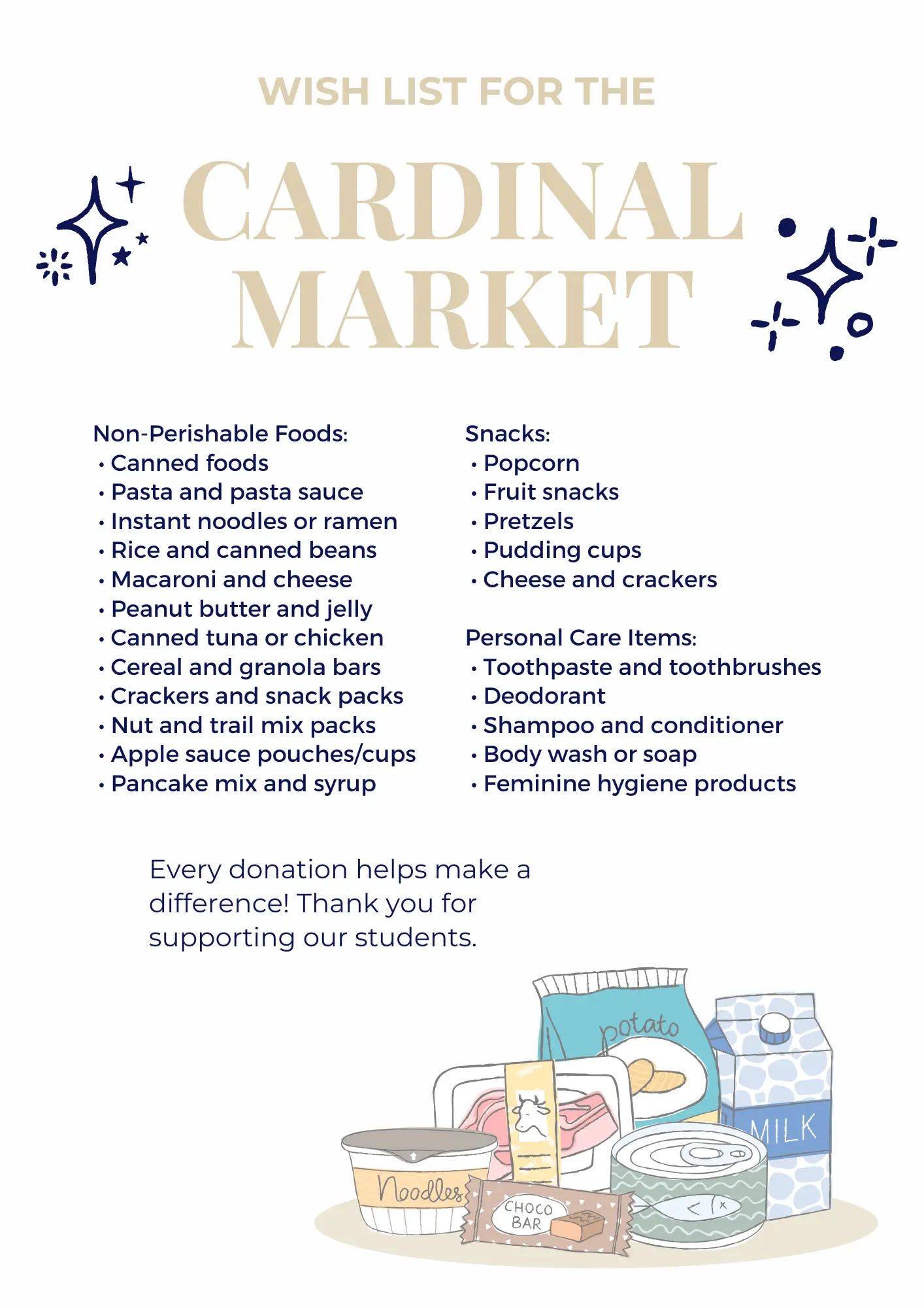 Wish List for the Cardinal Market